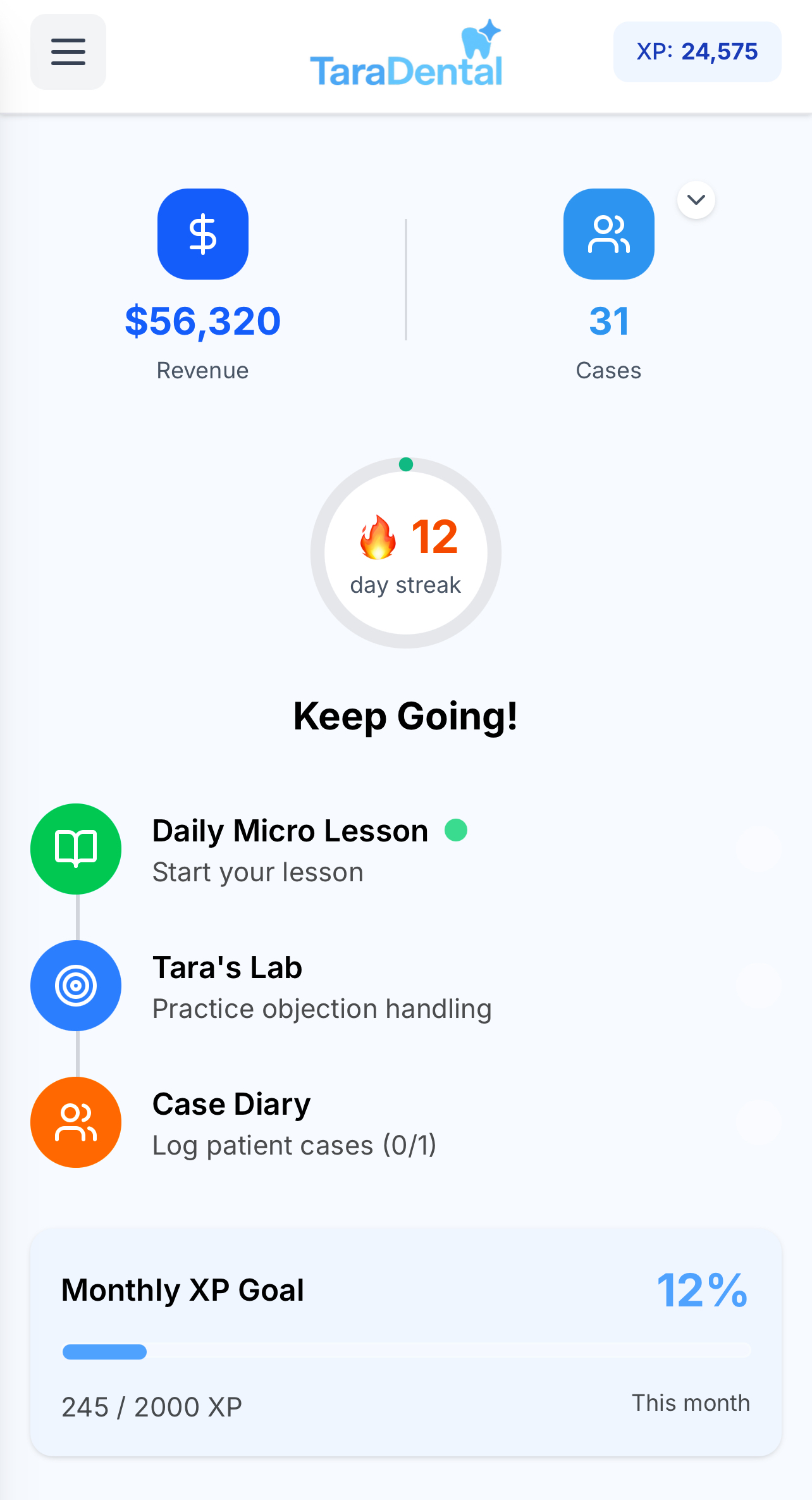 TaraDental dashboard showing revenue tracking, case counts, daily streak, and task progress